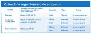 Calendario Implementación Facturación electrónica 2015