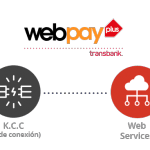 Migrar KCC a WebServices