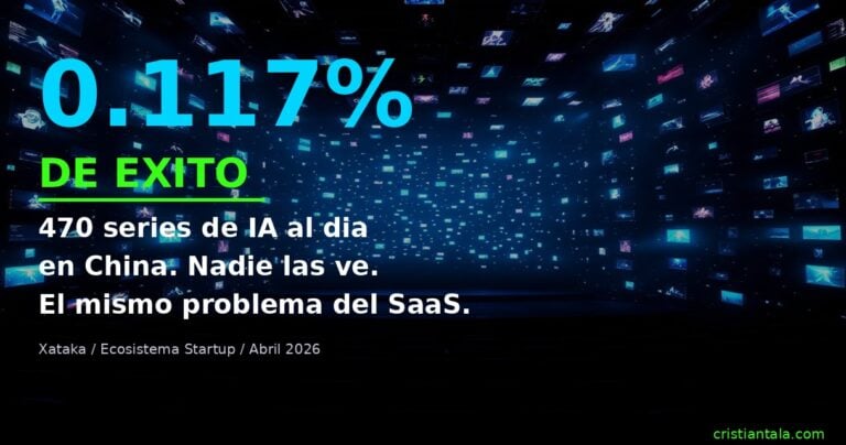 470 series ia china saas emprendimiento