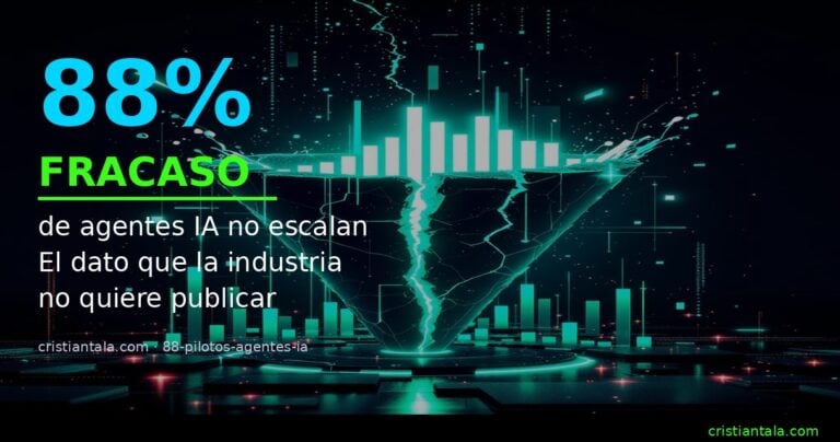 featured 88 pilotos agents ia