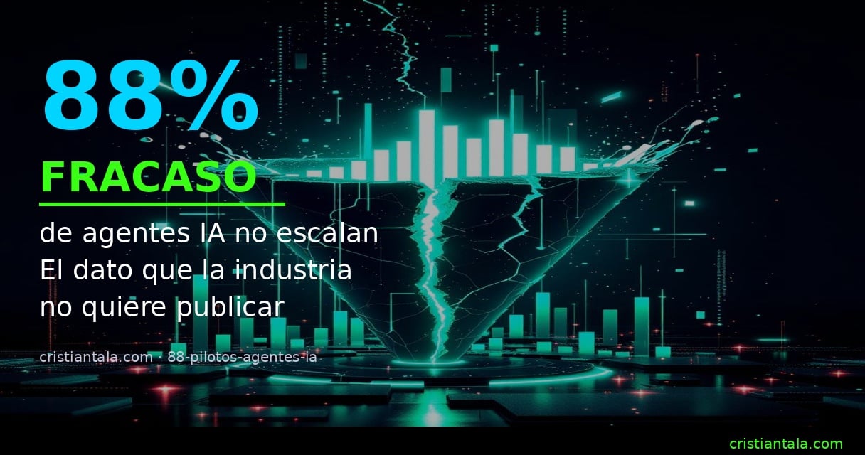 featured 88 pilotos agents ia