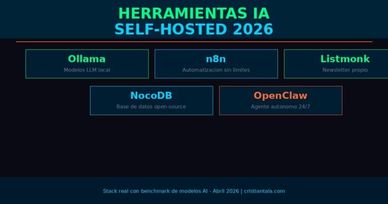 Herramientas IA Self-Hosted 2026: Ollama, n8n, Listmonk, NocoDB y OpenClaw