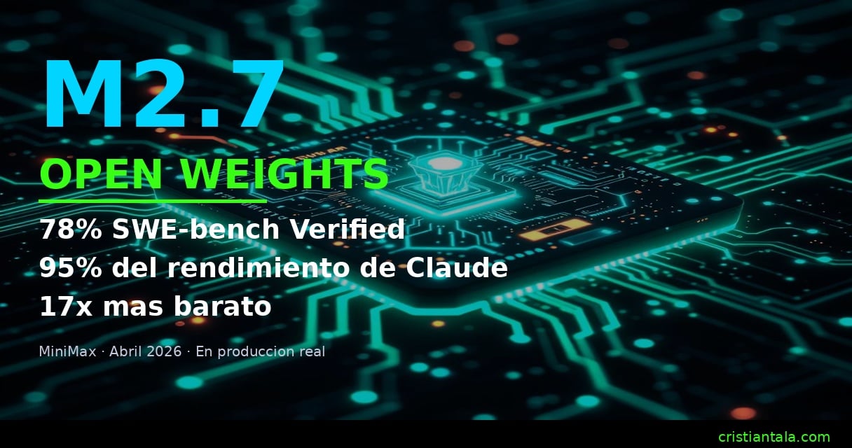 minimax m27 open weights 2026